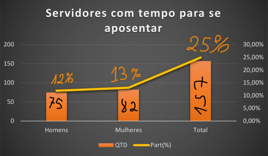 10anos_grafico3